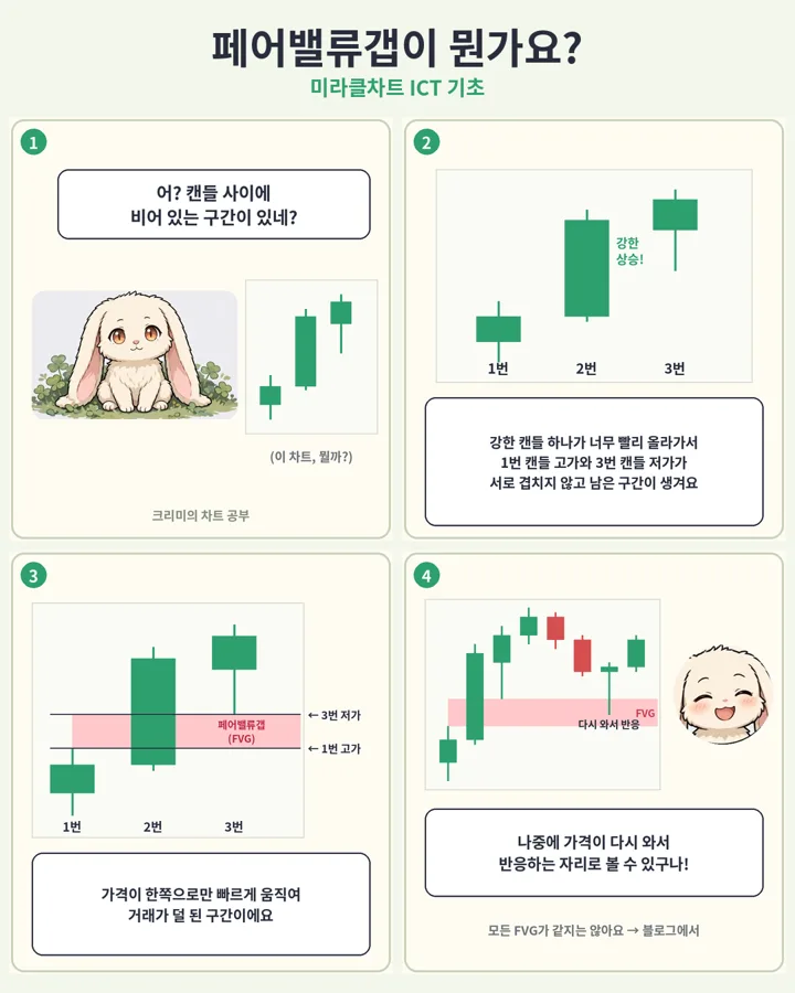 크리미 네컷 만화 1편 페어밸류갭이 뭔가요?